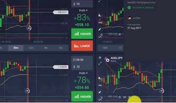 مجموعة ضخمة من الكورسات الشاملة عن التداول في اسوق البورصة
