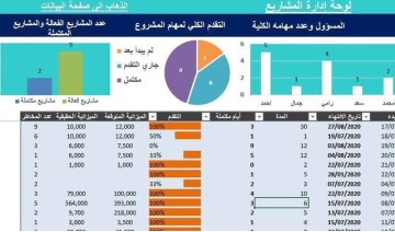تصميم البرامج والمعادلات وتنظيم البيانات بإستخدام الاكسل